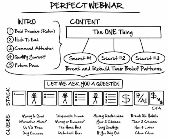 Perfect Webinar