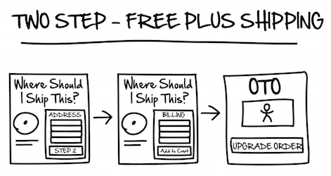 Two Step – Free plus shipping Funnel