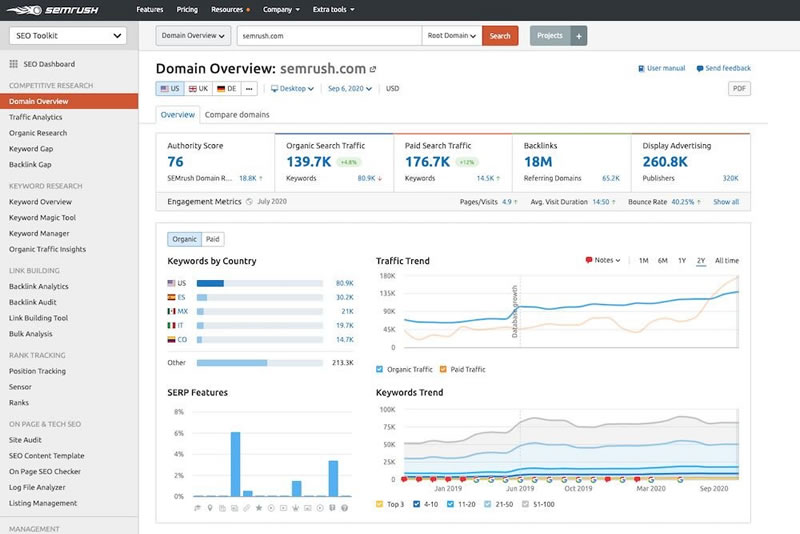 SEMrush Domain Overview