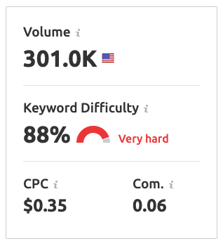 semrush-keyword-difficulty-score