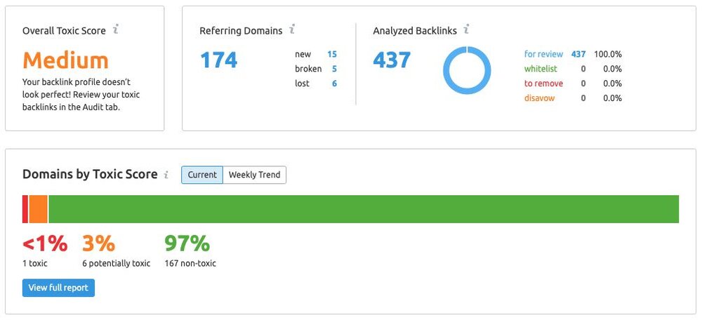 semrush-toxic-link-report